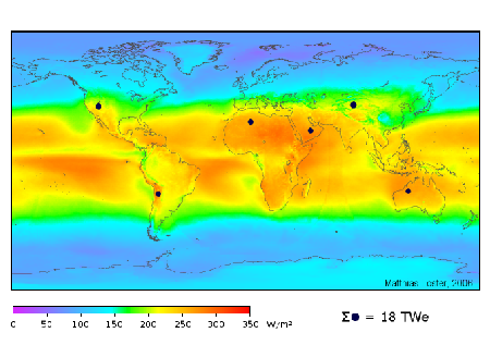 A map of solar energy hitting the Earth's surface.  Near the equator it is strongest (red), falling off rapidly as you near the poles to nearly nothing (purple).