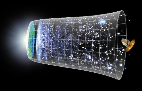 The expansion of the universe from its start in the Big Bang (left), through a period of rapid inflation at the start, to the formation of stars and galaxies, to the gently accelerating expansion of today (right).
The satellite pictured is the WMAP probe which measured the cosmic microwave background radiation leftover from the early universe.