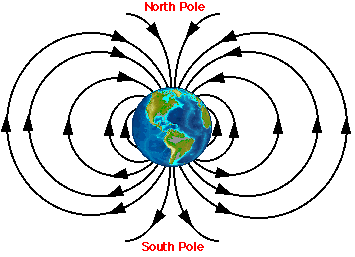 Earth's magnetic field as it is today.  Like a bar magnet, the field lines run from the south pole to the north pole.  But in the past it has also been reversed, so that field lines ran from north to south.  It has flip-flopped between these two configurations for millions of years.